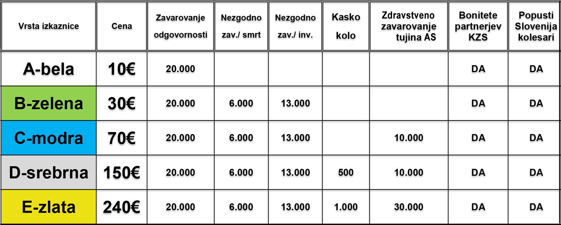 kolesarska kartica KZS